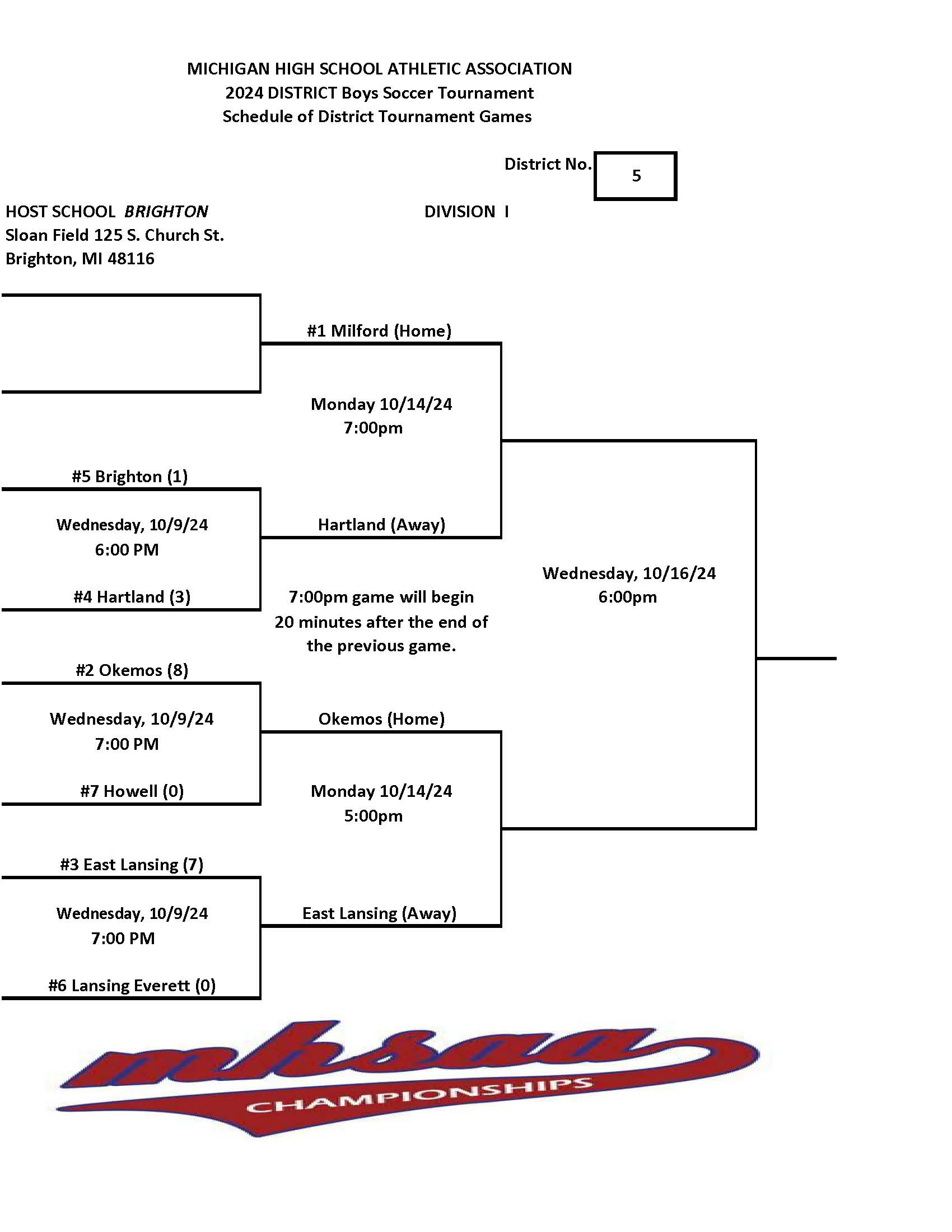 Boys Soccer District Bracket